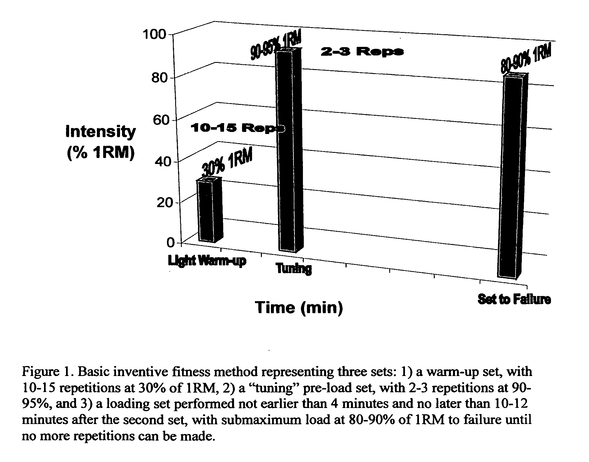 Fitness method mnemotonia