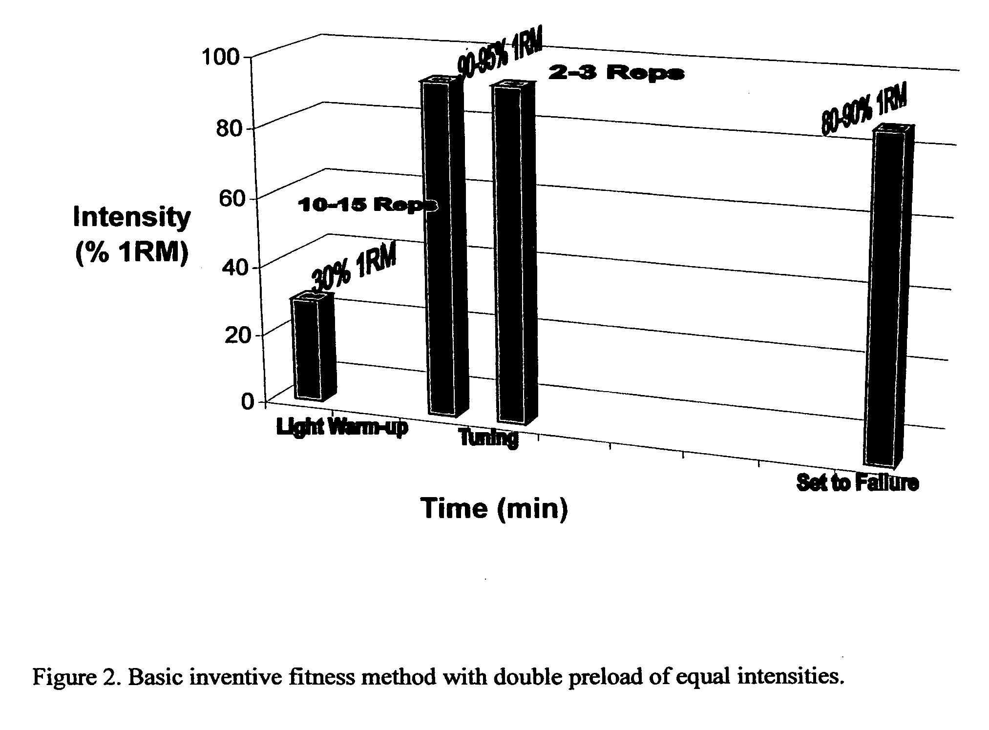 Fitness method mnemotonia