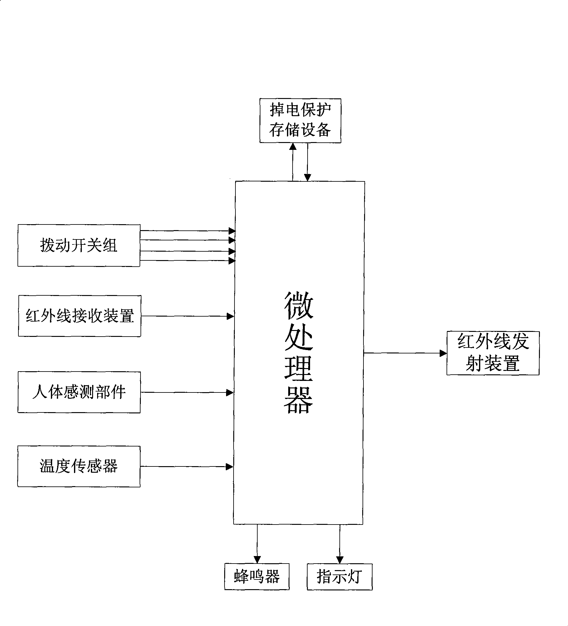 Energy-saving type air conditioner automatic control switch and control method thereof