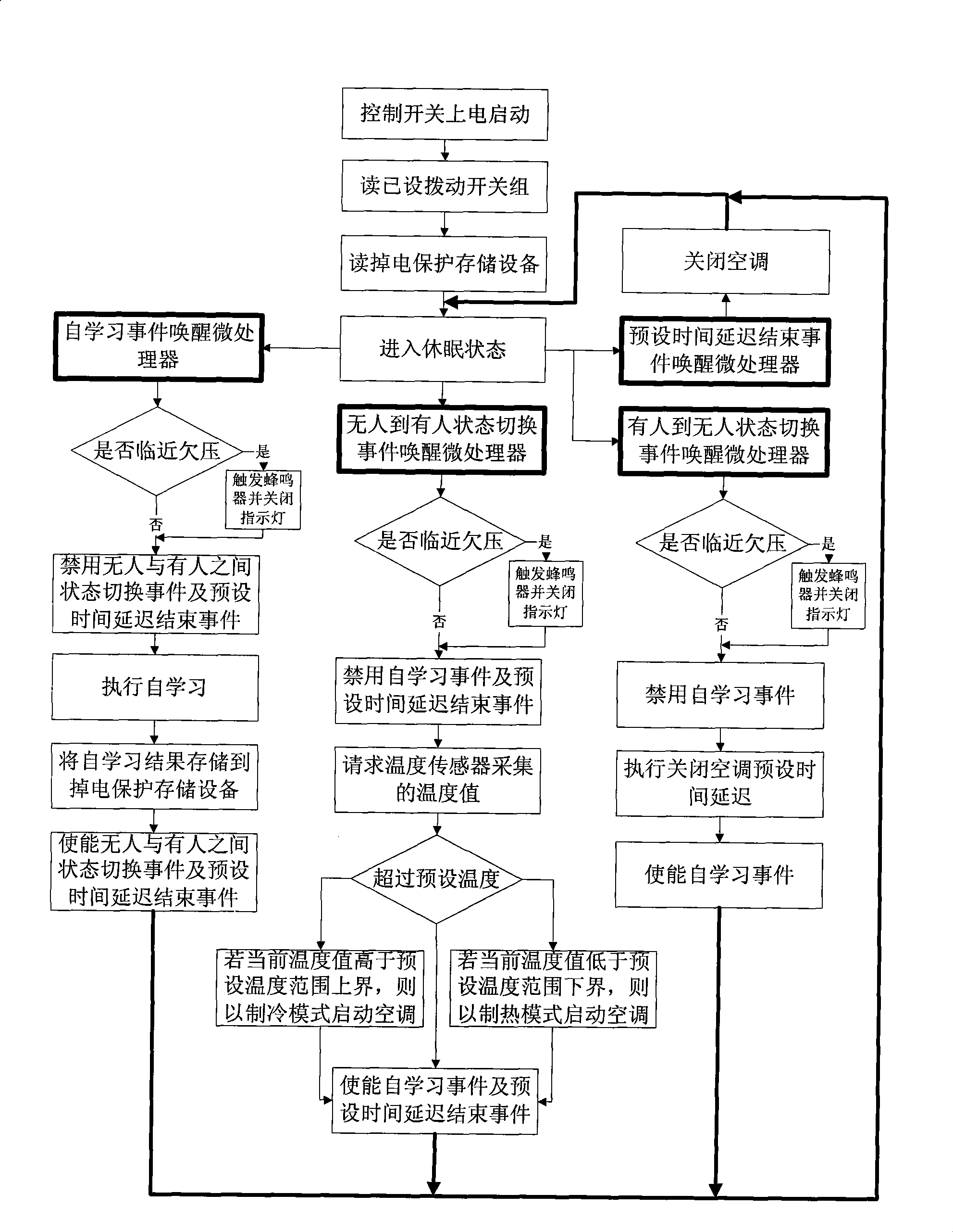 Energy-saving type air conditioner automatic control switch and control method thereof