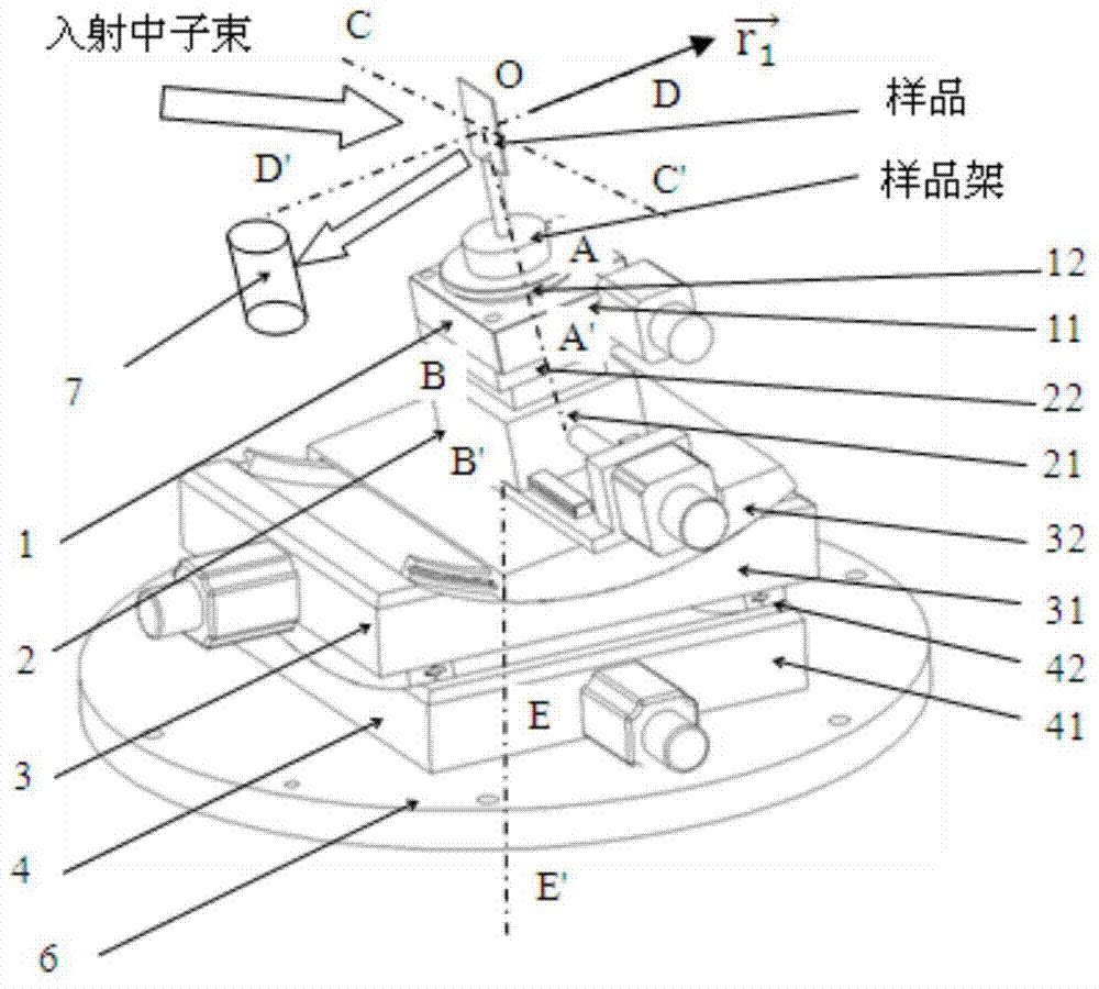 Device and method for adjusting sample scattered plane of cold neutron triple-axis spectrometer