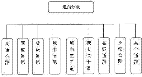 Vehicle grading speed-limiting monitoring method and device based on Internet of vehicles technology