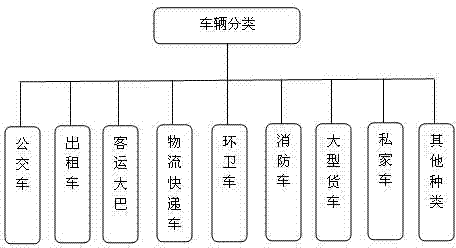 Vehicle grading speed-limiting monitoring method and device based on Internet of vehicles technology