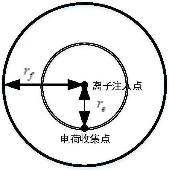 A Method of Establishing a Current Source Model for Charge Sharing