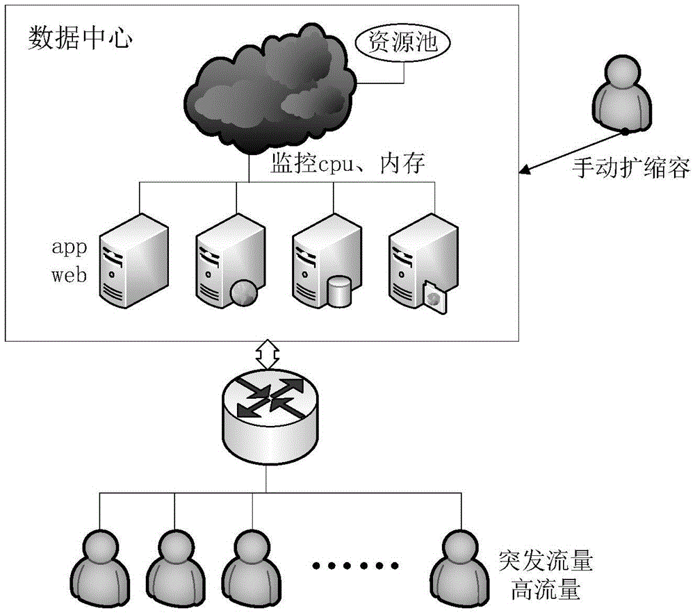 System and method for intelligently and flexibly scheduling data center resources