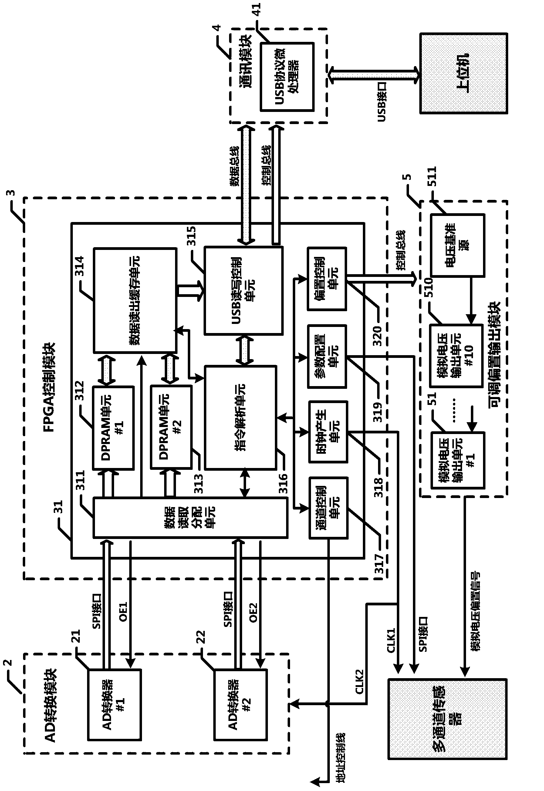 Low-cost image data collection transmission system free of external storage and based on field programmable gate array (FPGA)