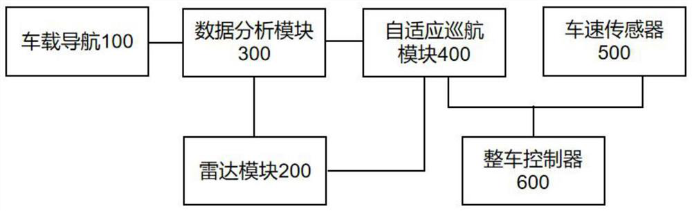 Navigation-based adaptive cruise method and system