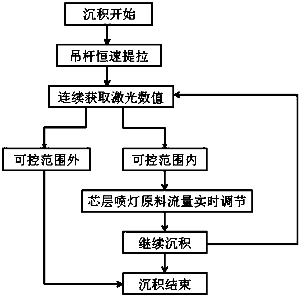 Device and method for preparing optical fiber prefabricated bar base material by VAD