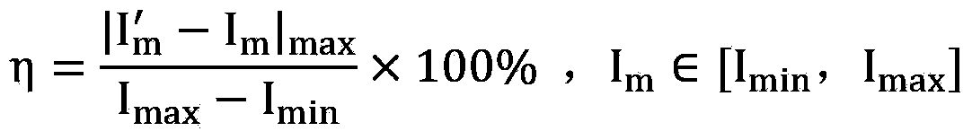 CCD camera nonlinearity degree calibration method based on structured light three-dimensional measurement system