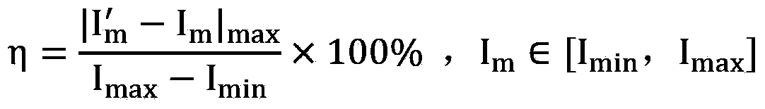 CCD camera nonlinearity degree calibration method based on structured light three-dimensional measurement system