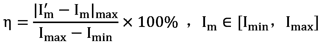 CCD camera nonlinearity degree calibration method based on structured light three-dimensional measurement system