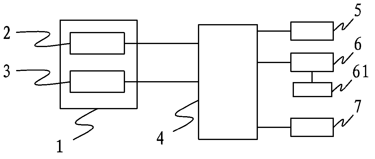 Smog-temperature alarm smoke ventilator and district alarm system