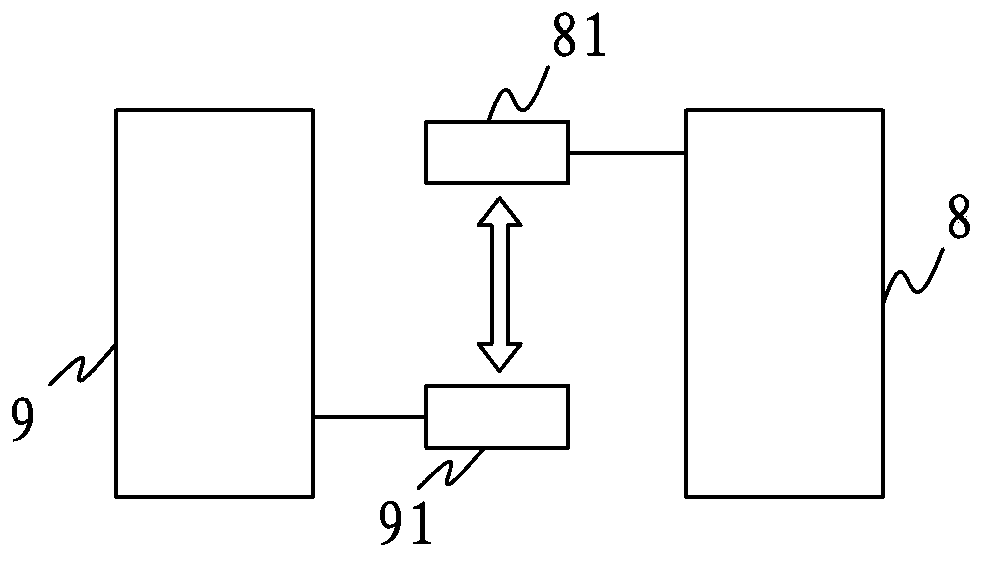 Smog-temperature alarm smoke ventilator and district alarm system