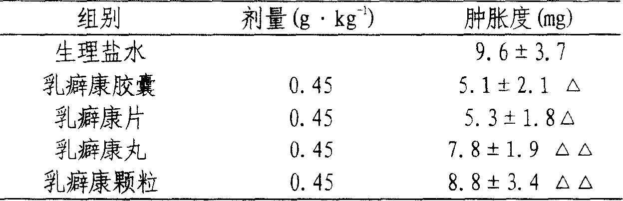 Method for preparing 'rupikang' capsule