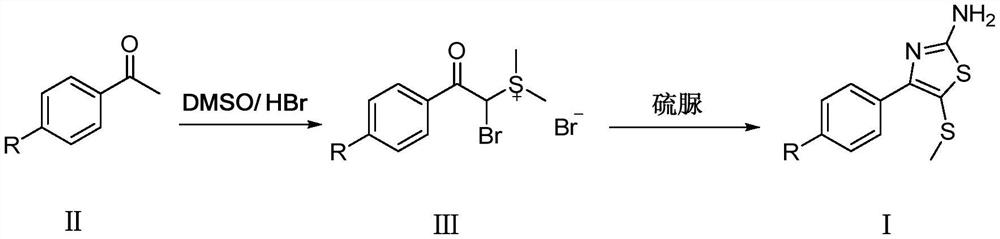 Synthetic method of 2-amino-4-aryl-5-methylthiothiazole compounds