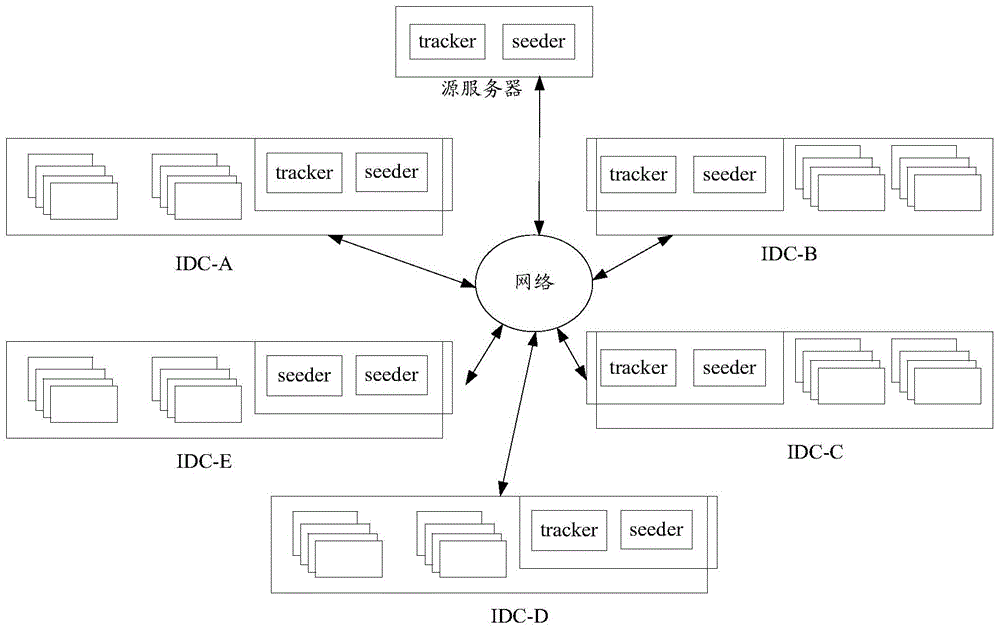 File synchronizing method, server and client