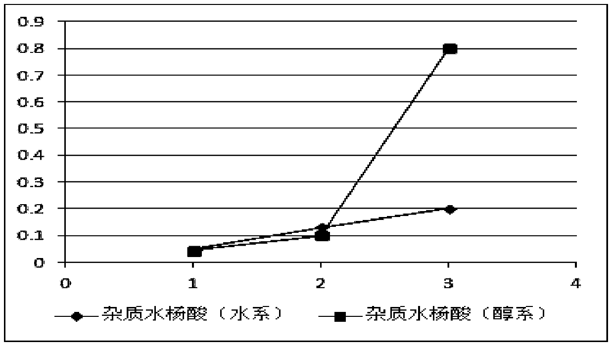 A kind of aspirin anhydrous swallowing taste masking granule and preparation method thereof