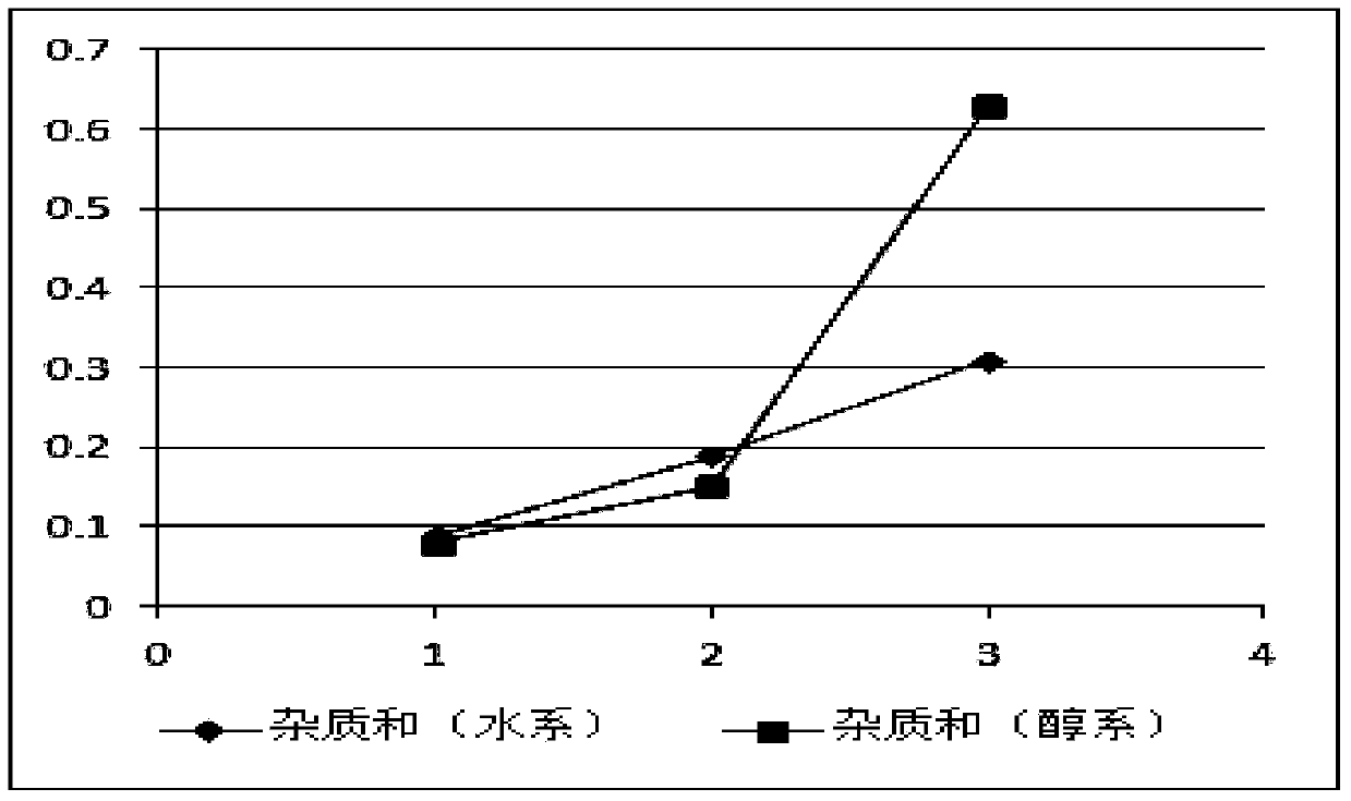 A kind of aspirin anhydrous swallowing taste masking granule and preparation method thereof