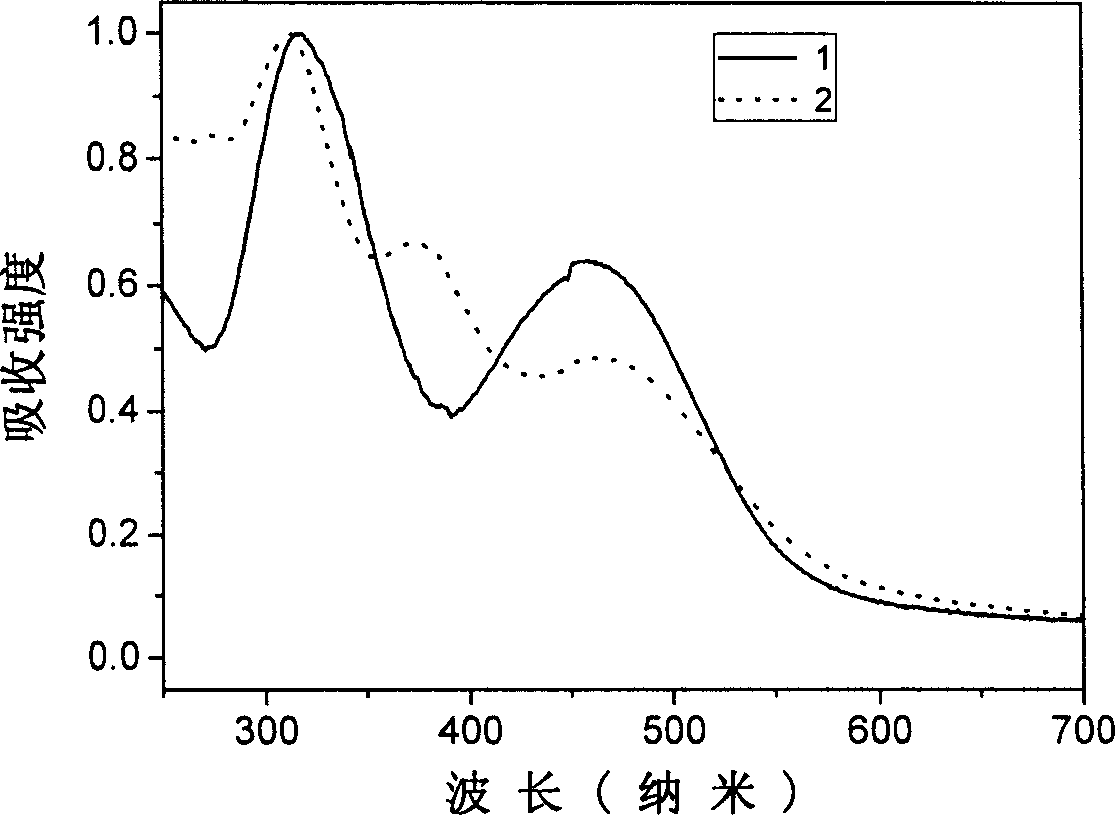 Intramolecular charge transfer type red luminescent material and preparation and application thereof