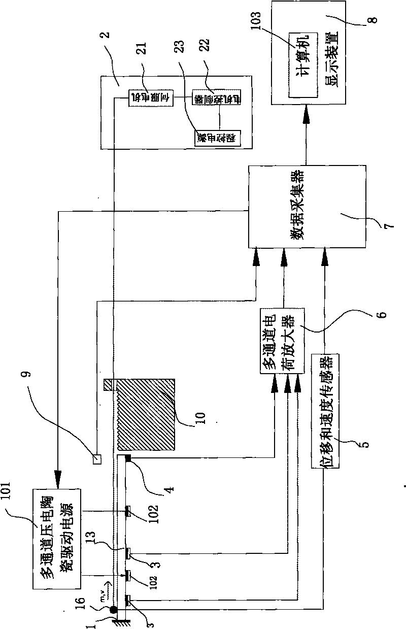 Elastomer dynamic response and vibration control test system under time varying load effect