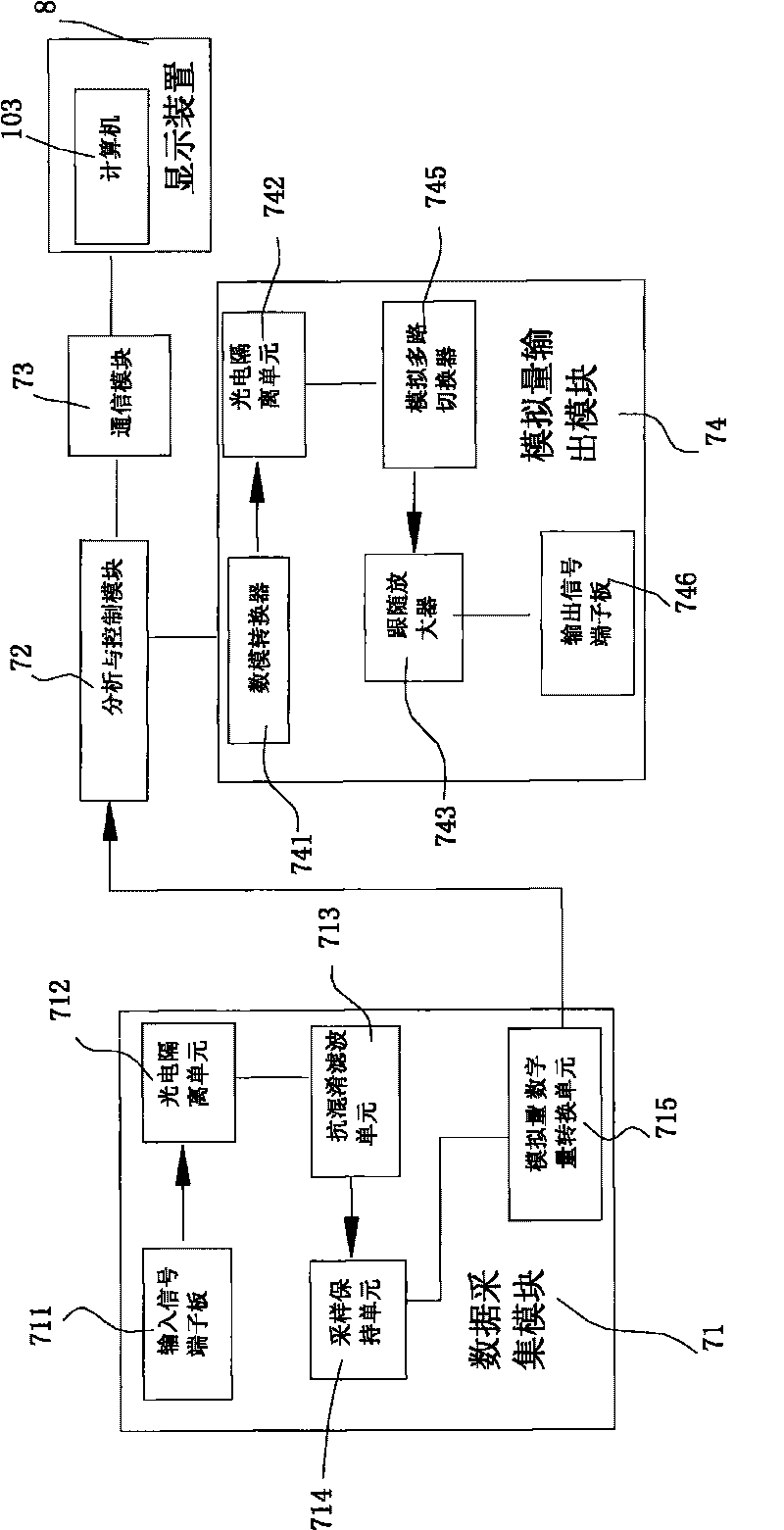 Elastomer dynamic response and vibration control test system under time varying load effect