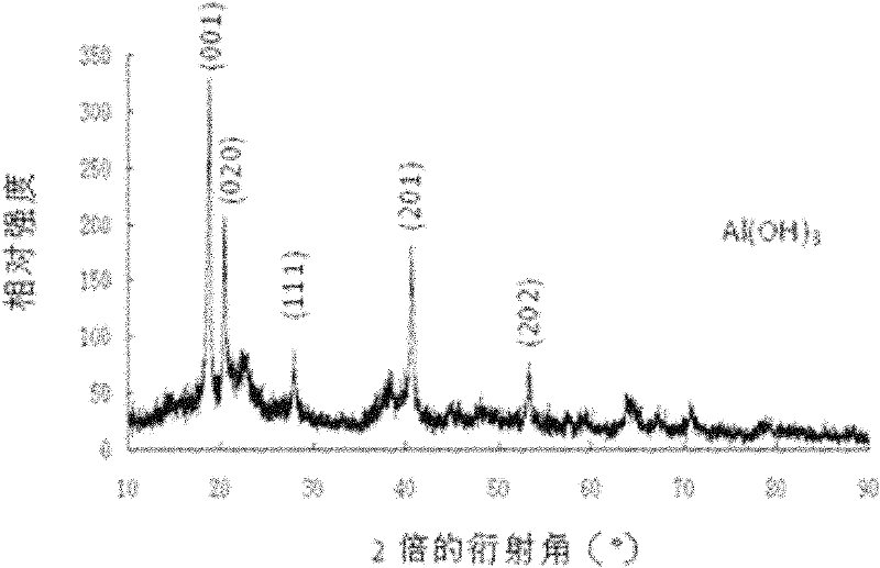 Preparation method of lamellar gamma-phase nano aluminum oxide