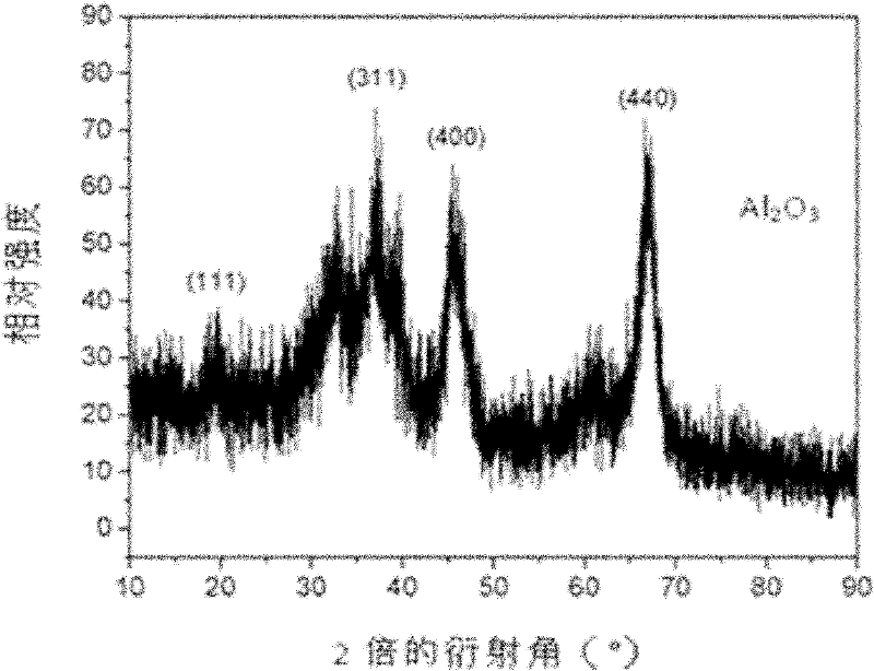 Preparation method of lamellar gamma-phase nano aluminum oxide