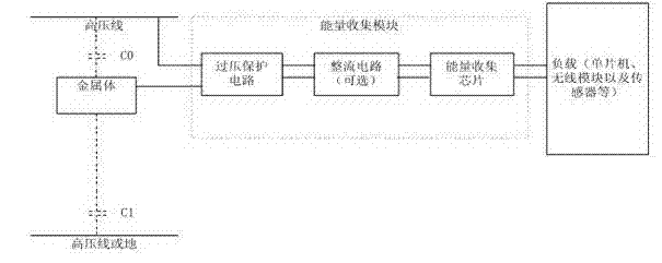 Capacitive power supply method and device based on high-voltage electric field