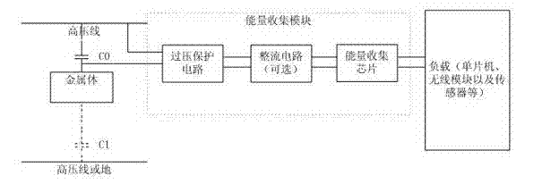 Capacitive power supply method and device based on high-voltage electric field