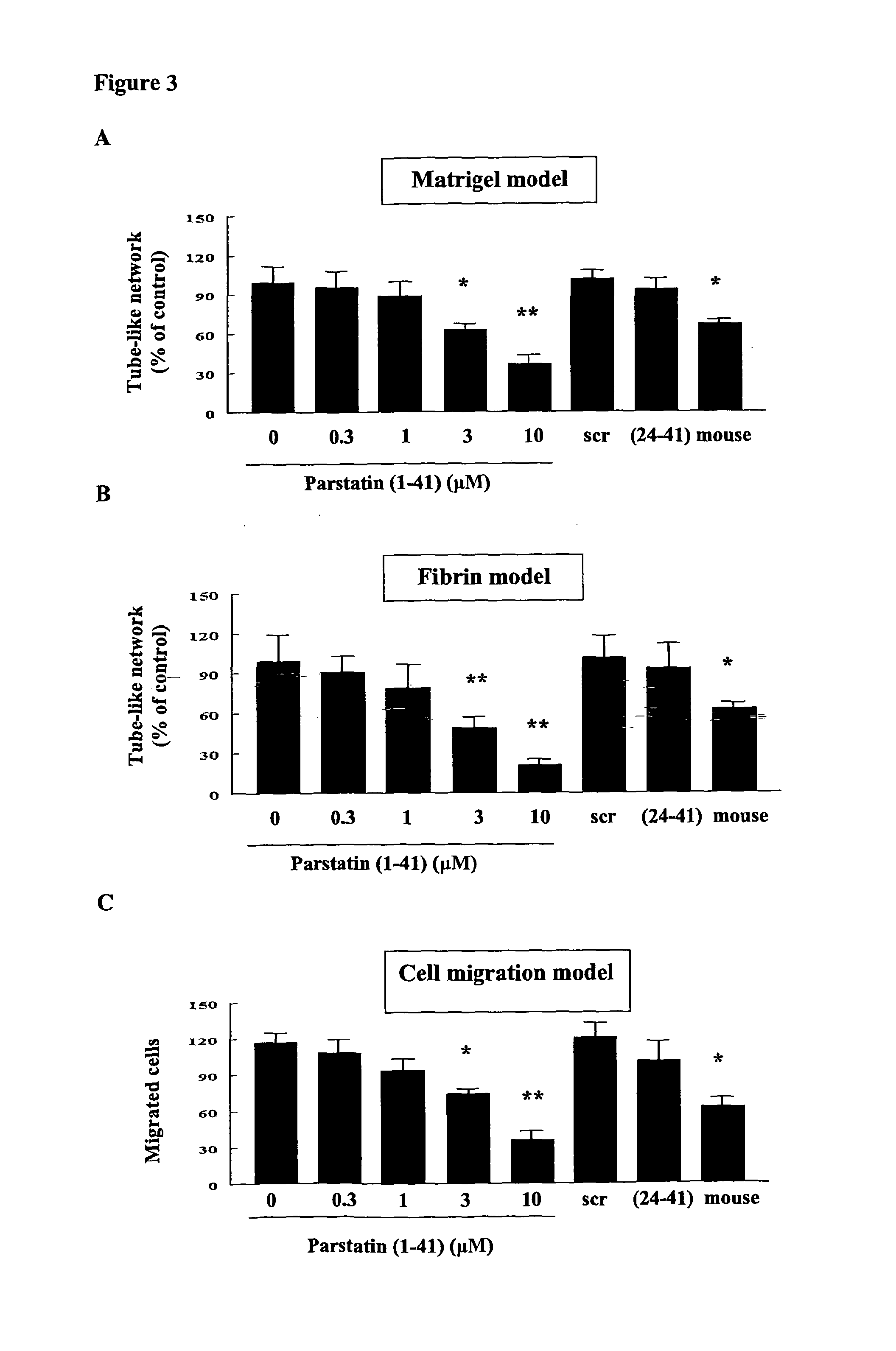 Parstatin peptides