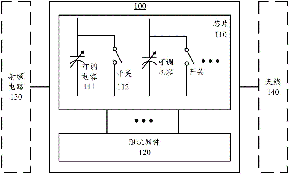 Antenna impedance matching device, semi-conductor chip and antenna impedance matching method