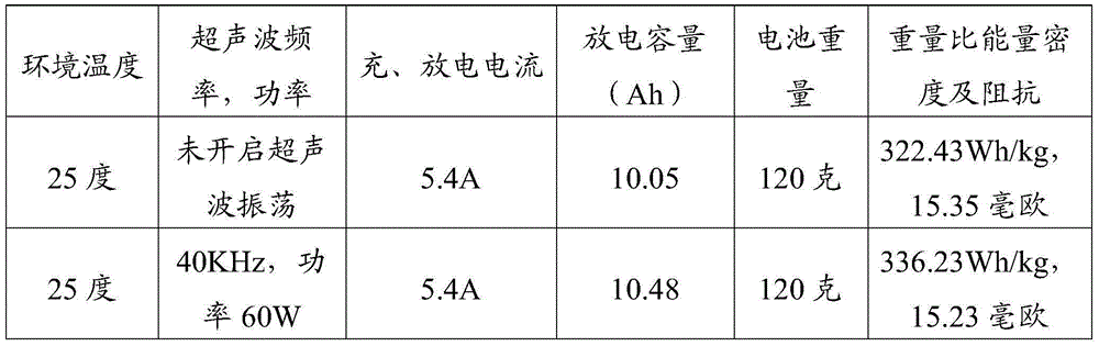 Method for improving energy density of lithium-ion power battery and lithium-ion power battery