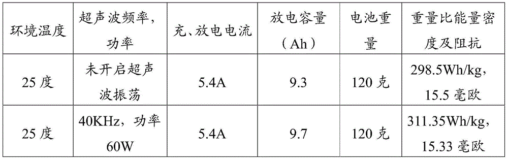 Method for improving energy density of lithium-ion power battery and lithium-ion power battery