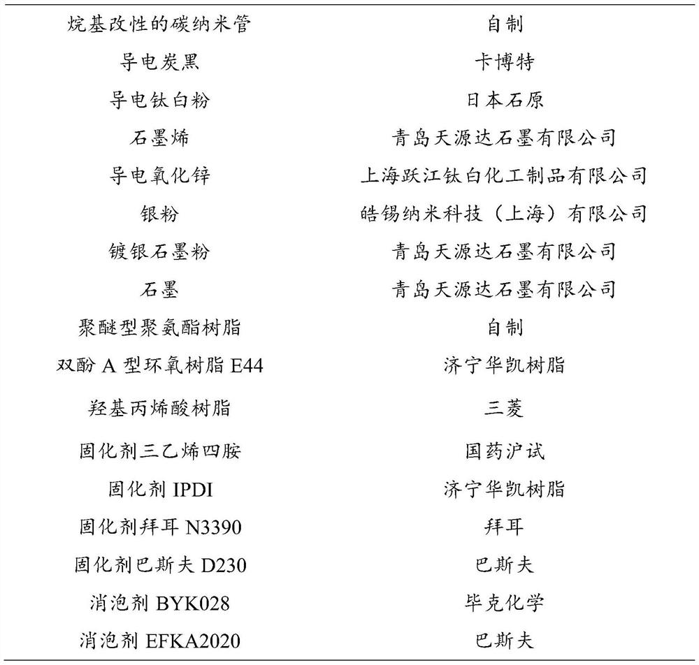 Self-controlled temperature electric heating coating for deicing and anti-icing of railway vehicles, preparation method and application thereof