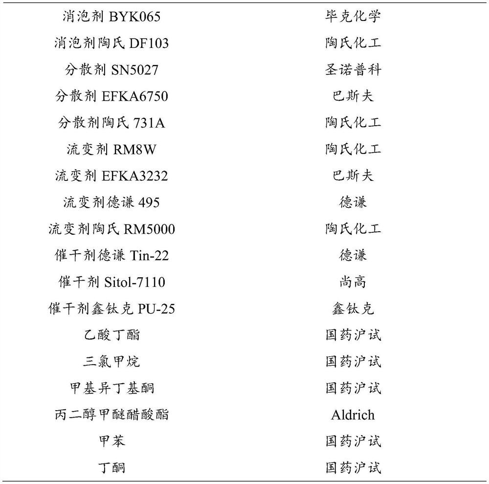 Self-controlled temperature electric heating coating for deicing and anti-icing of railway vehicles, preparation method and application thereof