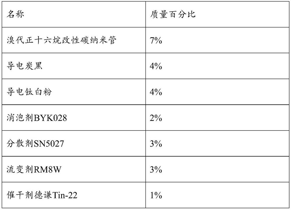 Self-controlled temperature electric heating coating for deicing and anti-icing of railway vehicles, preparation method and application thereof