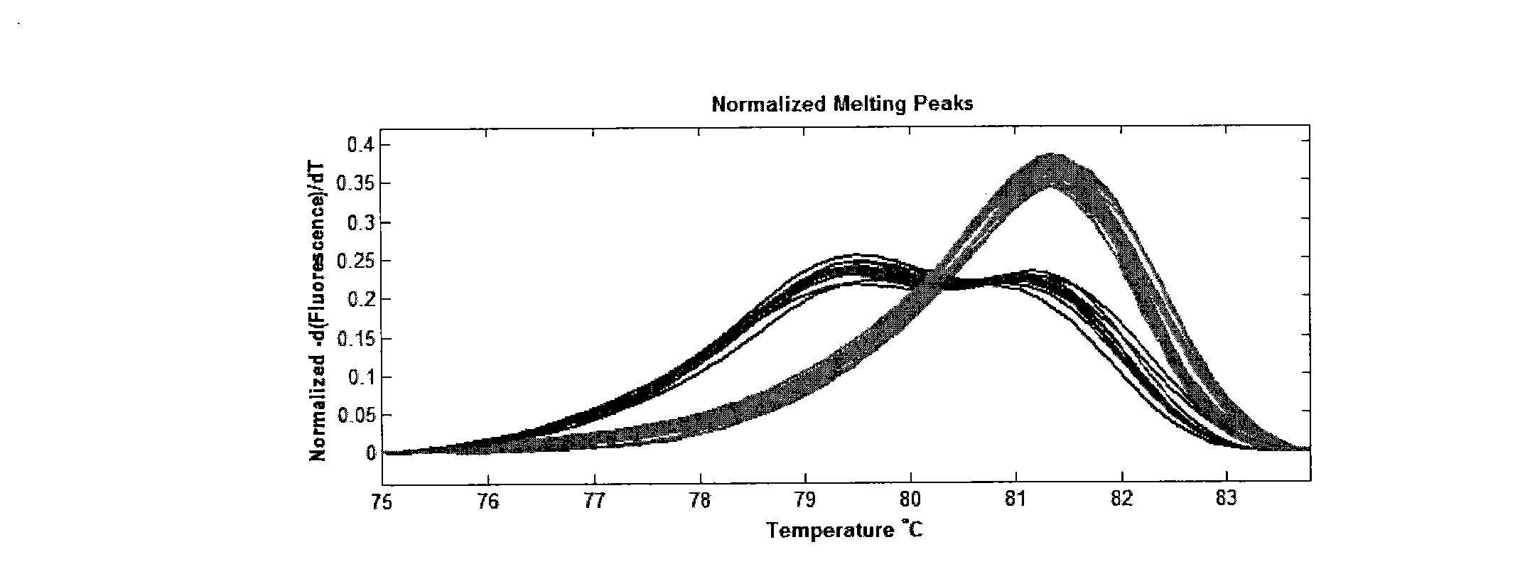 Method and reagent for prediction of ankylosing spondylitis susceptibility