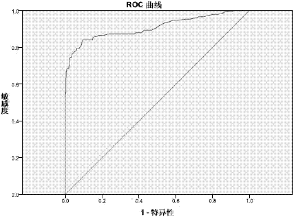 A kind of ultrasensitive superparamagnetic nano immune microsphere and its method for detecting gp73 antigen