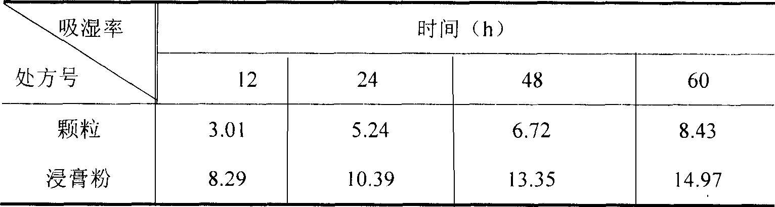 Chinese medicine compound preparation for treating laryngopharyngitis and tonsillitis and its preparing method