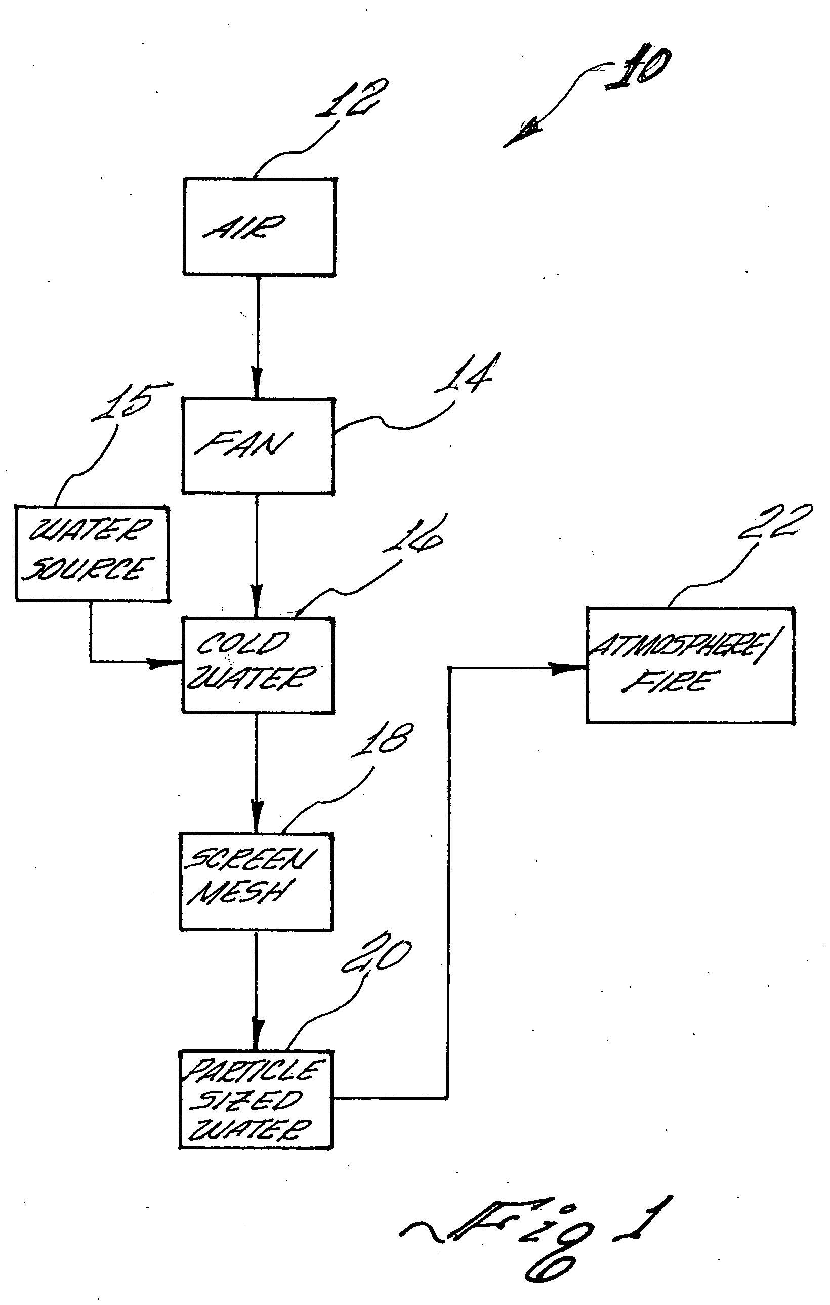 Weather adjustment system for fighting fires