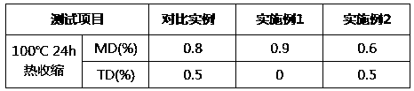 Ceramic diaphragm and preparation method thereof