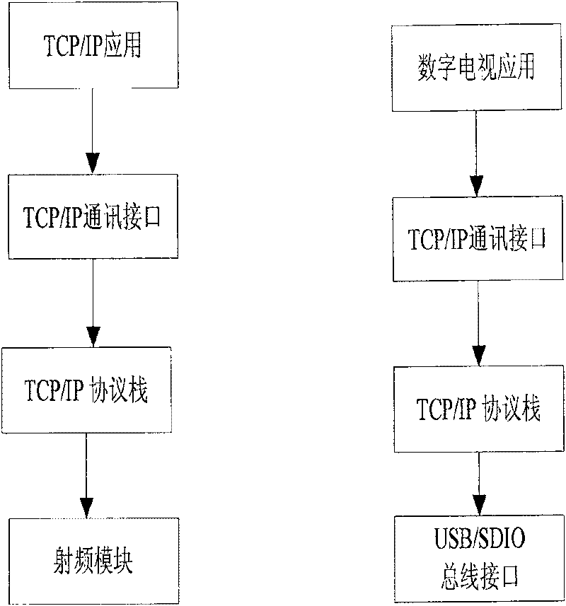 Mobile terminal digital television data transmitting method