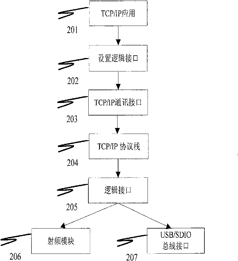 Mobile terminal digital television data transmitting method