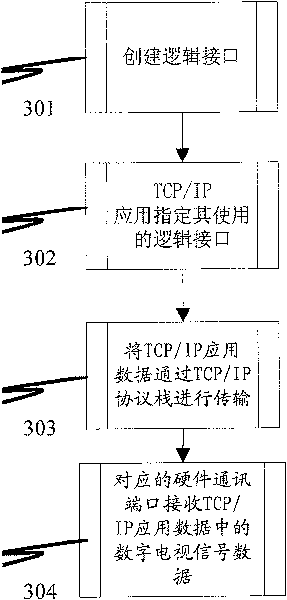 Mobile terminal digital television data transmitting method