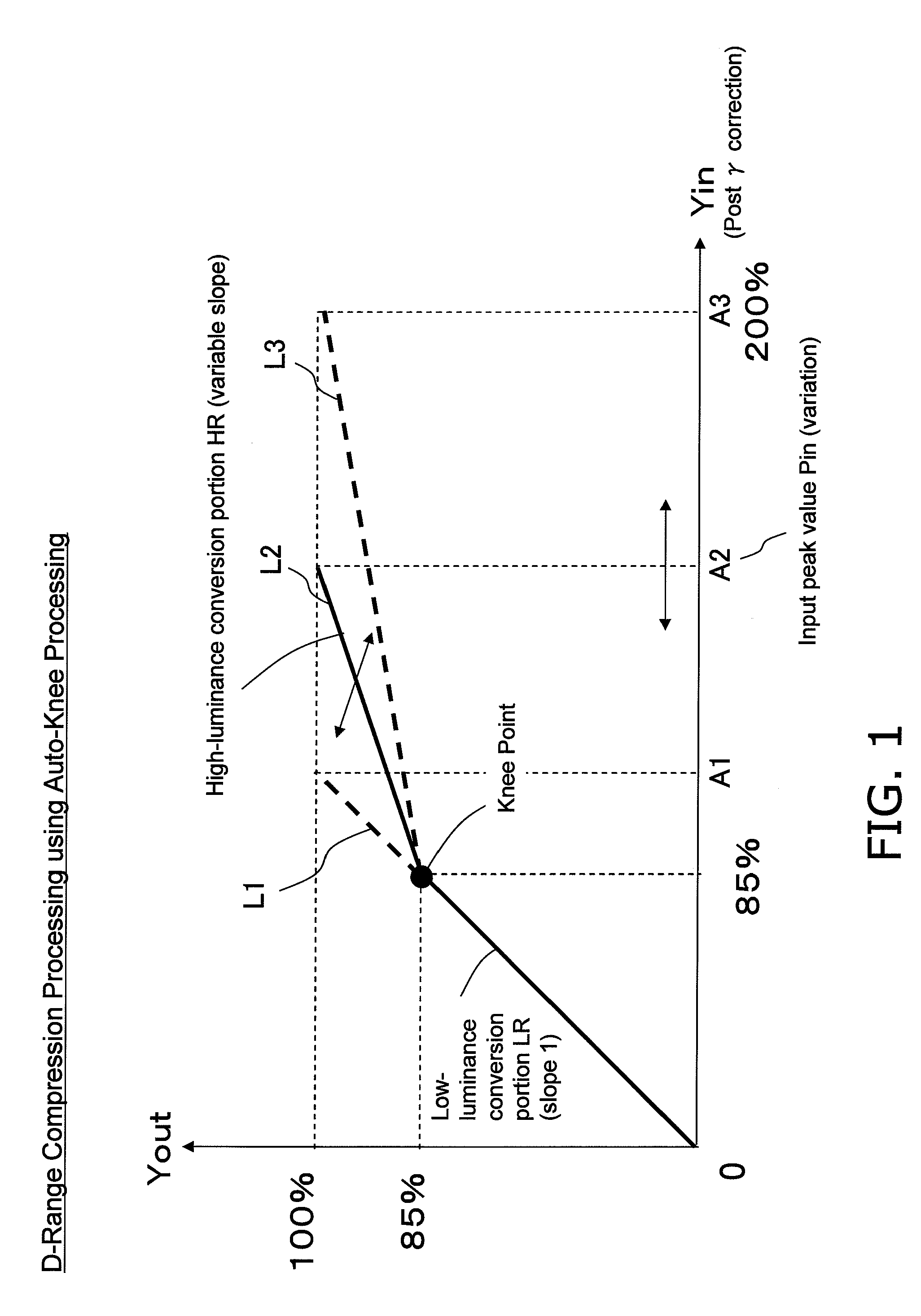 Dynamic range compression apparatus, dynamic range compression method, computer-readable recording medium, integrated circuit, and imaging apparatus