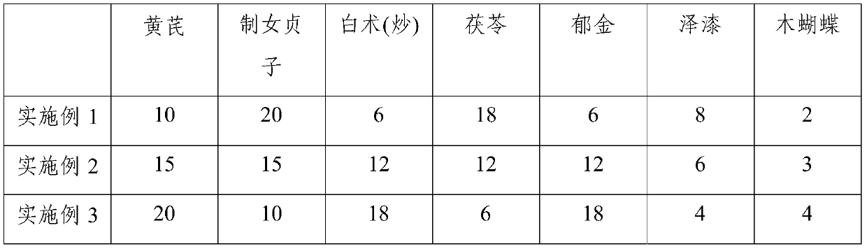 A medicinal composition for treating chronic pharyngitis and its preparation method and application