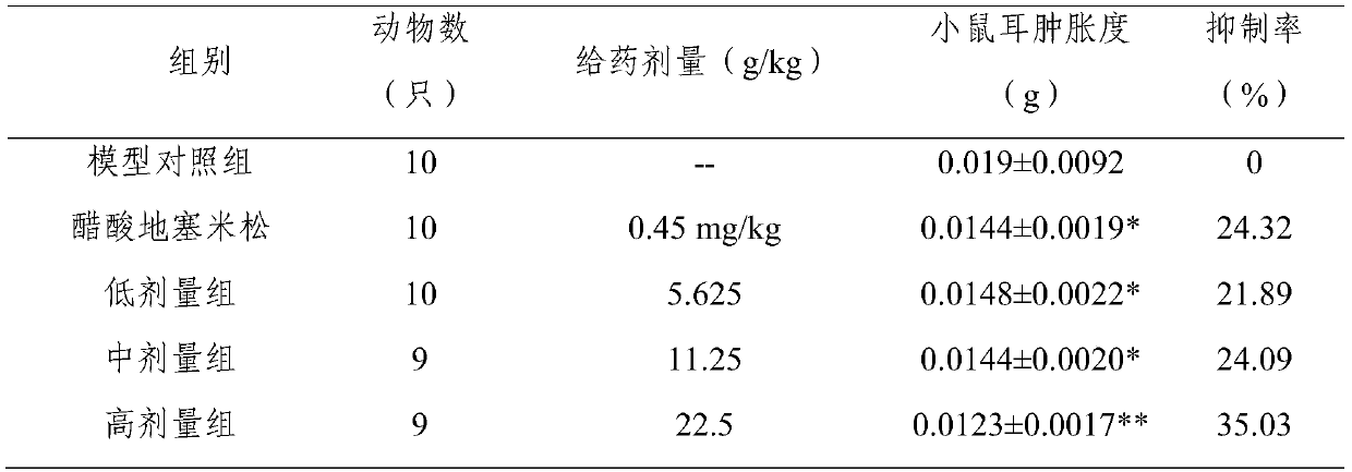 A medicinal composition for treating chronic pharyngitis and its preparation method and application