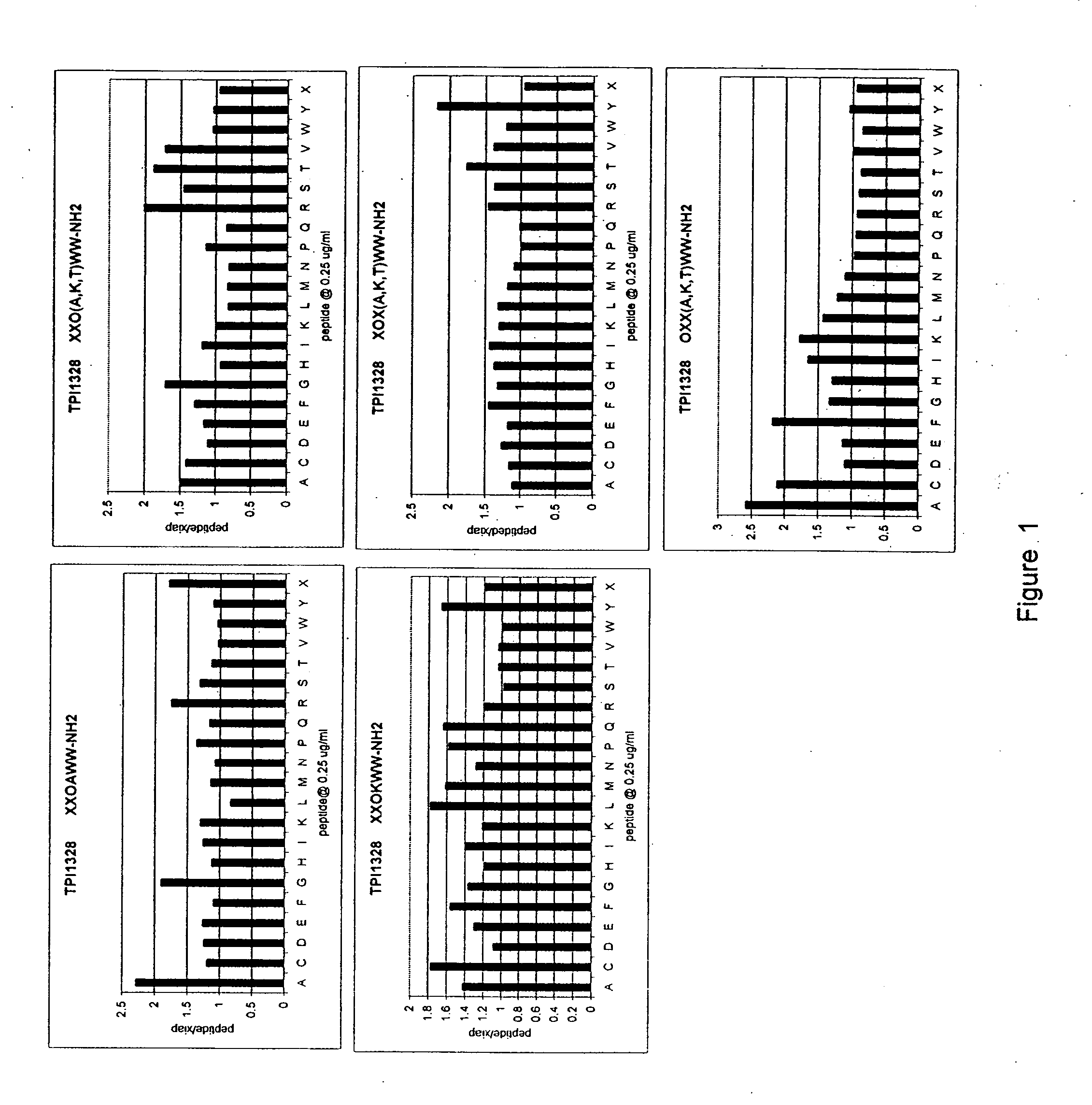 Methods and compositions for derepression of IAP-inhibited caspase