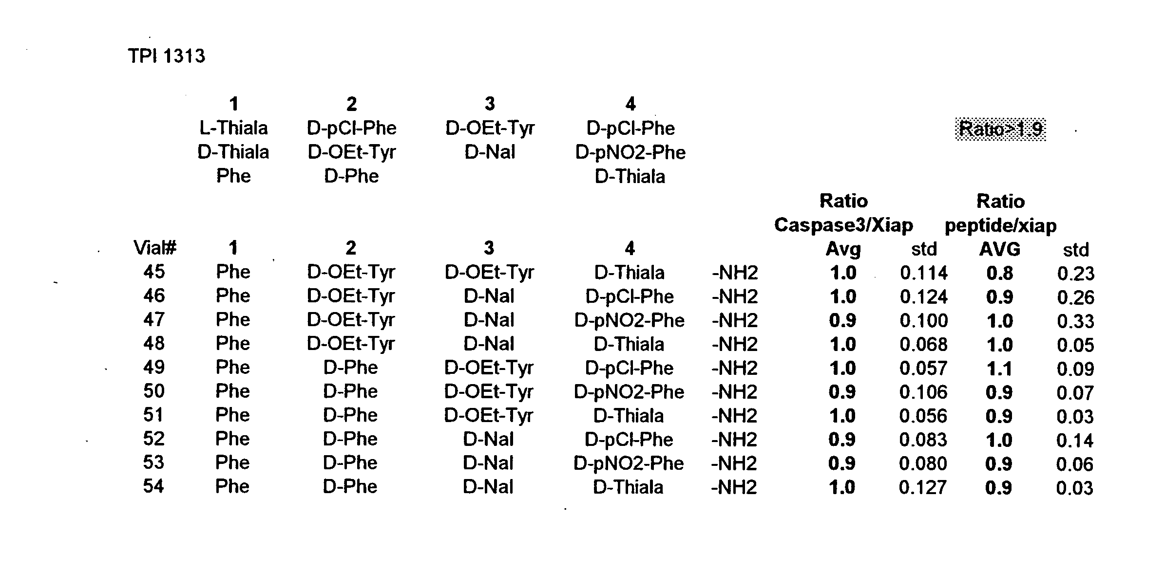 Methods and compositions for derepression of IAP-inhibited caspase