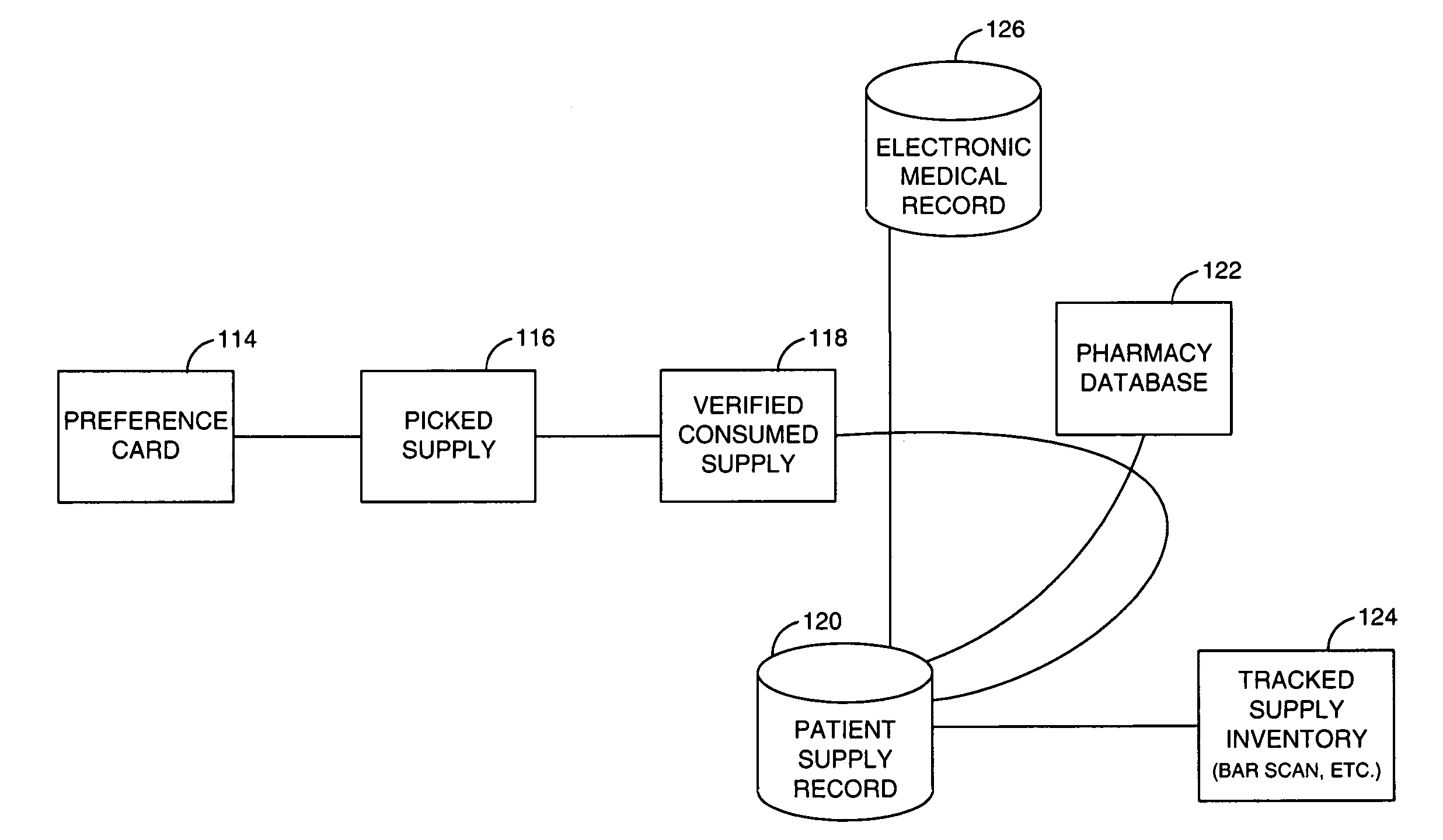 System and method for management of clinical supply operations